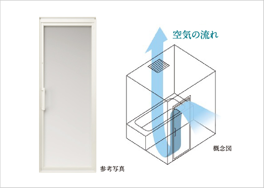 李フレイムドア