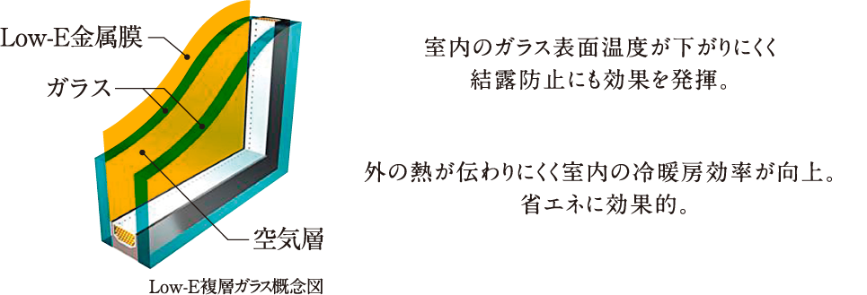 Low-E複層ガラス（一部住戸）