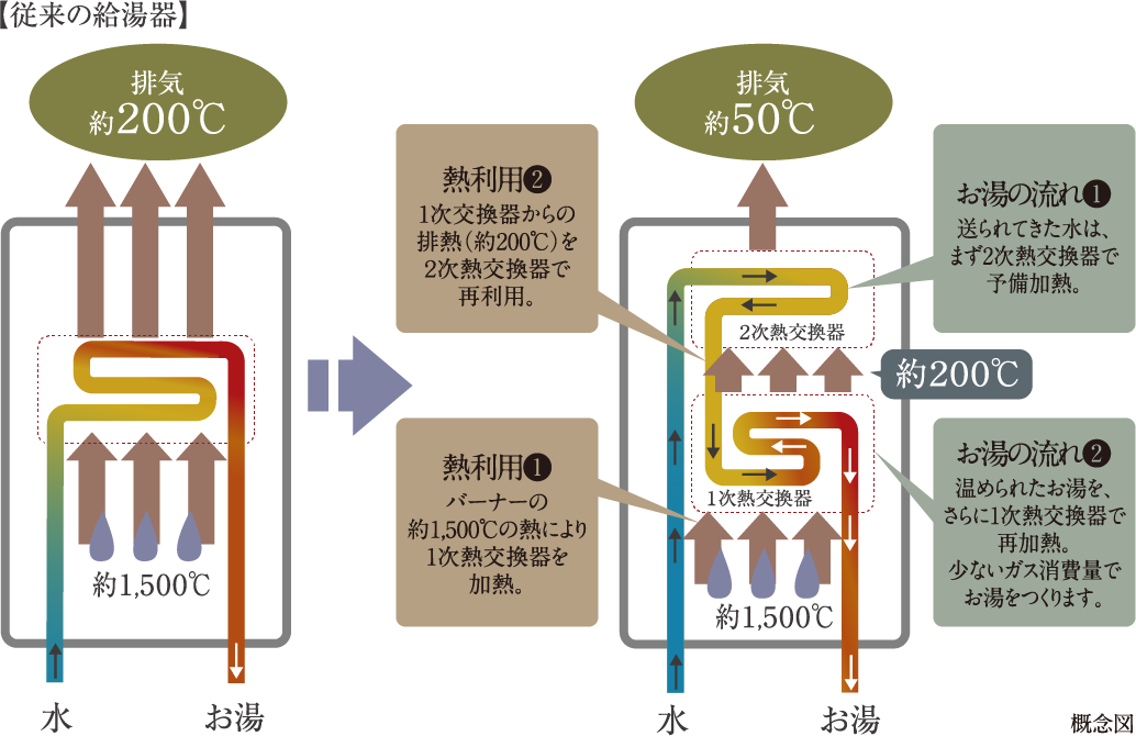 ecoジョーズの概念図