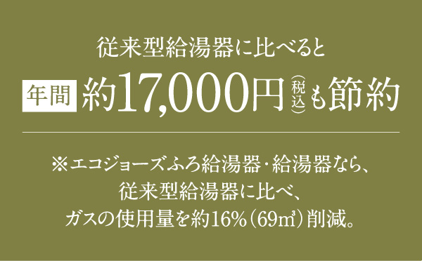 従来型給湯器に比べると、年間約17,000円(税込)も節約