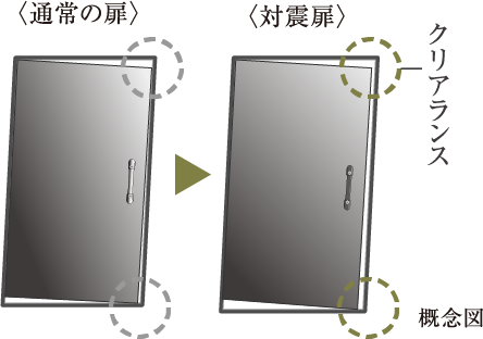 対震仕様ドア枠