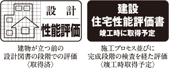 住宅性能表示制度