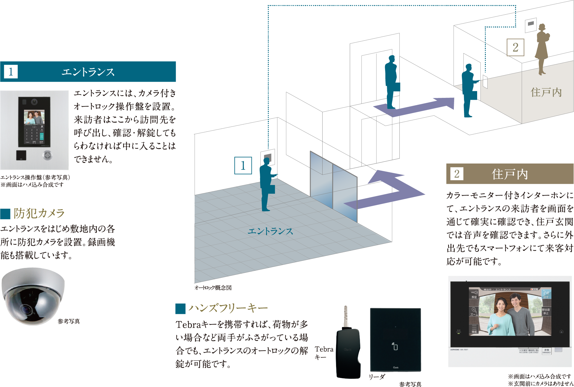 カラーモニター付きオートロックの概要