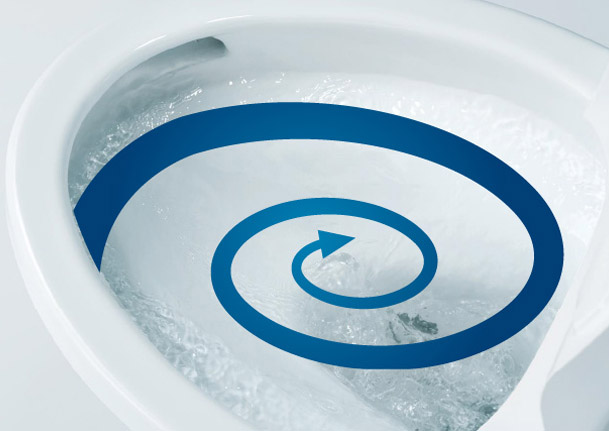 トルネード洗浄