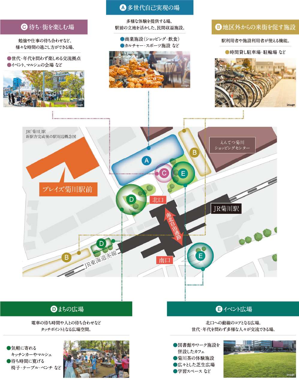 JR「菊川」駅新駅舎「北口」完成後のイメージ