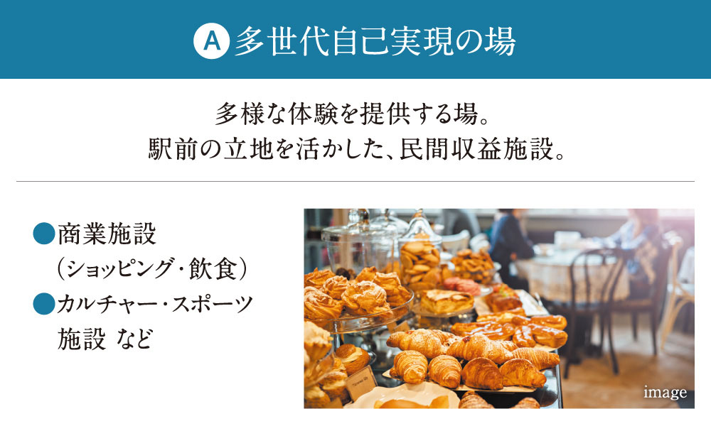 A 多世代自己実現の場