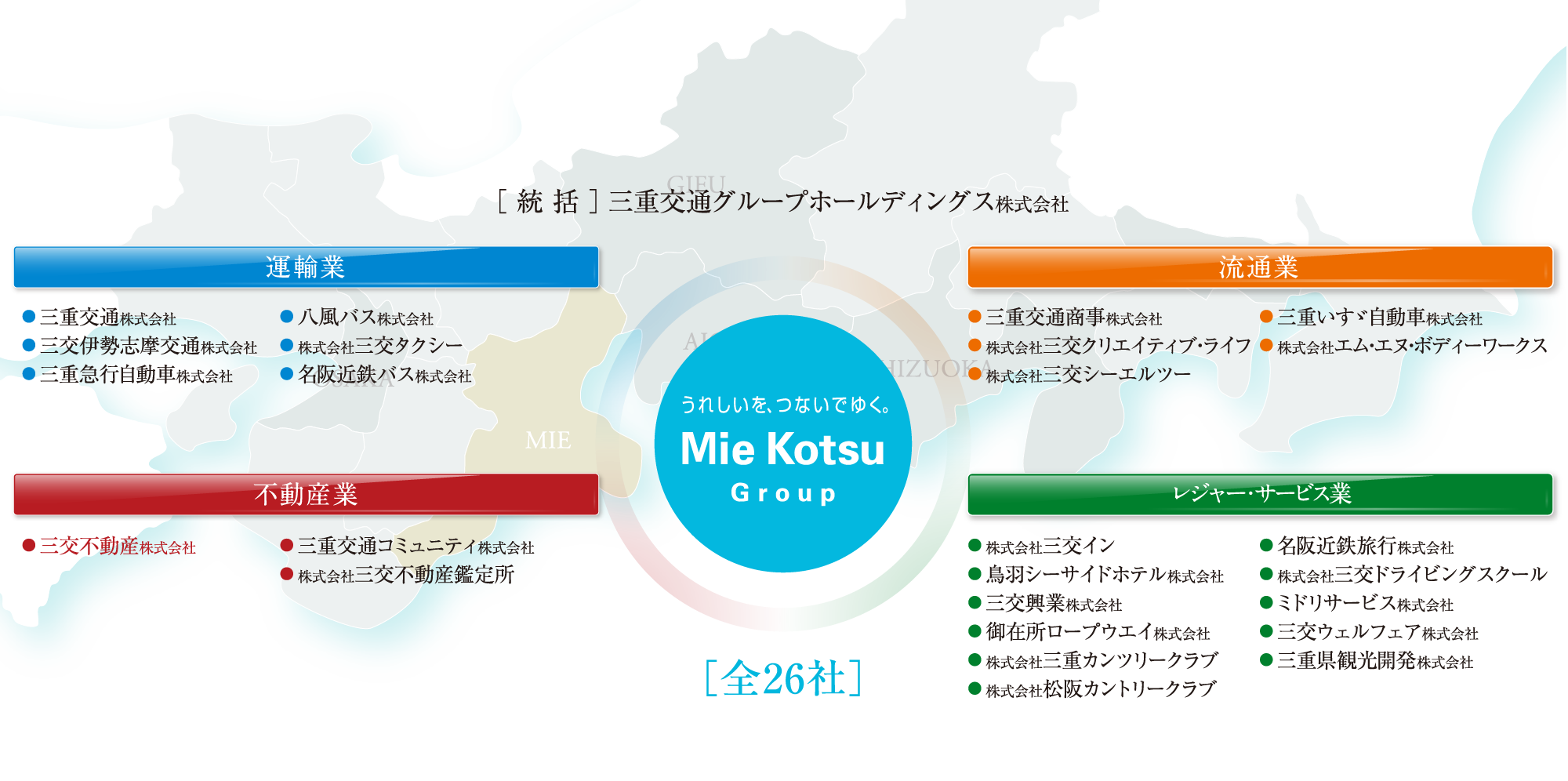 三重交通グループ